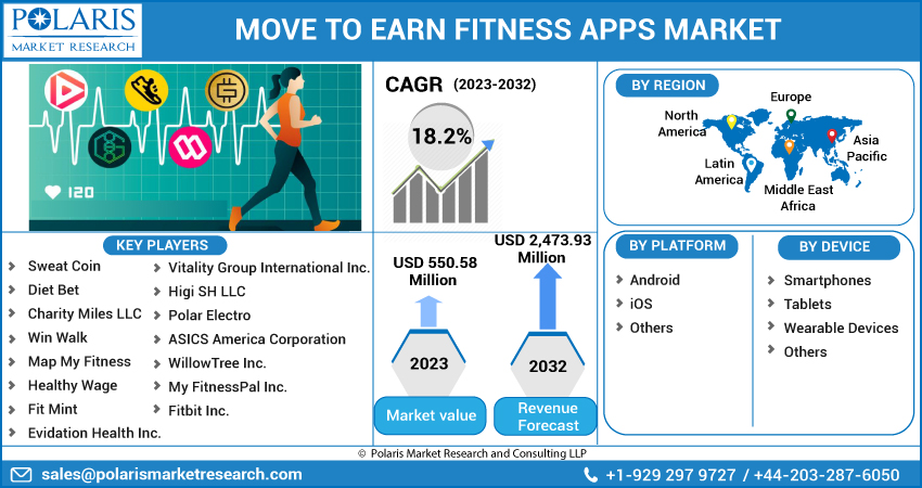 Move To Earn Fitness Apps Market